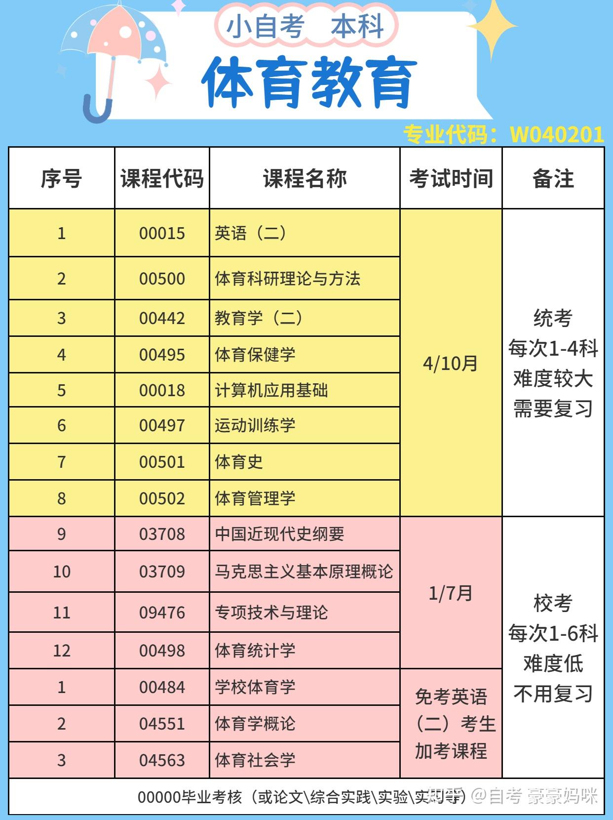 2024海南体育类专业统考评分标准 考哪些项目_海南体考评分标准成绩表_海南省高考体育考试评分标准