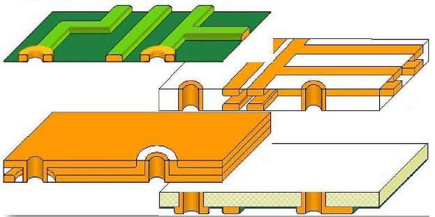 PCB电路板微切片和切孔解析—华强PCB - 知乎