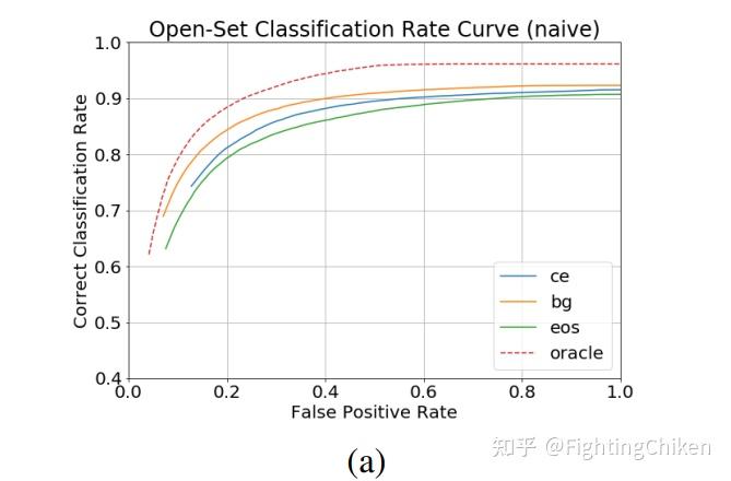 AMR\OSR\OOD Detection 常见指标定义 - 知乎