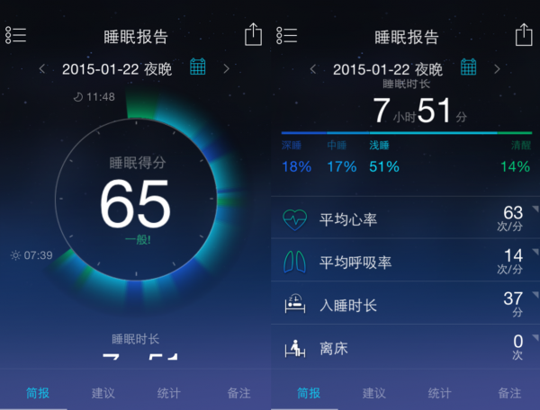 穿戴式时代下的非穿戴产品sleepacereston睡眠监测器评测