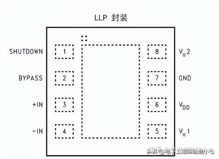 lm4871是什么芯片?lm4871引脚功能 电路图解,一文带你轻松搞定