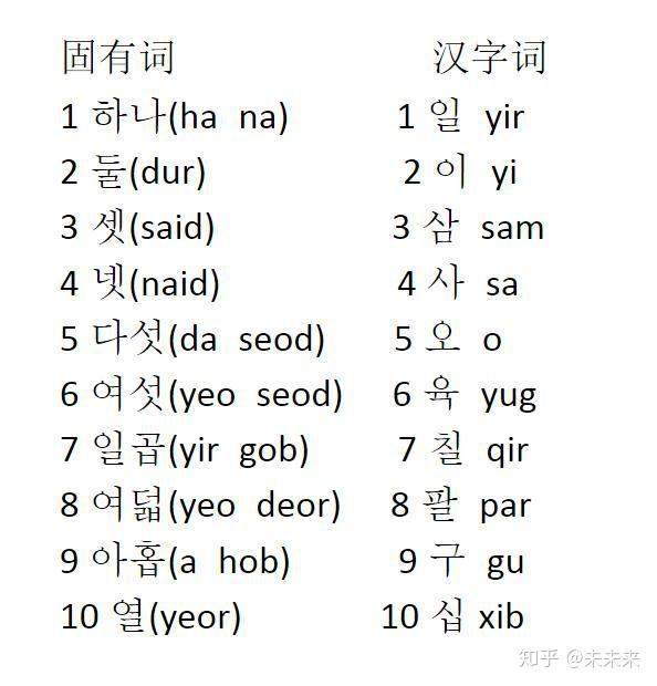 韩语数字 - 知乎