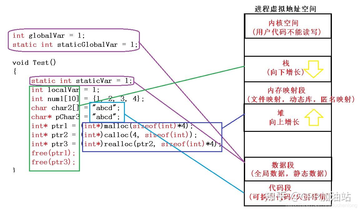 c内存管理如何检测内存泄漏