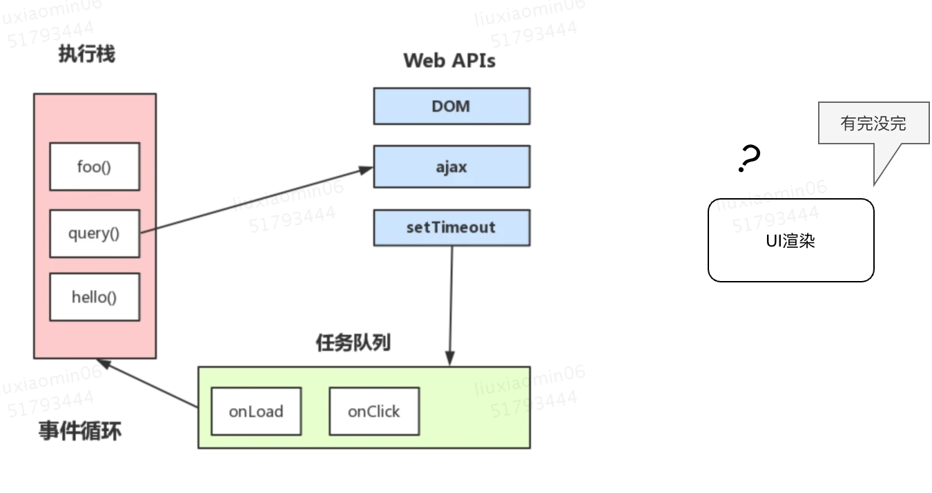 React 18 concurrent mode 详细讲解 - 知乎