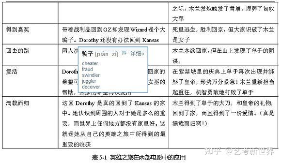 编导生写故事必看的九种基本的故事类型和叙事策略 - 知乎