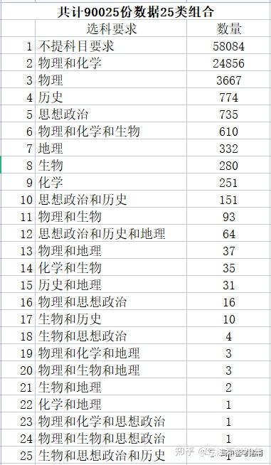 选对应大学专业怎么选_六选三对应的大学专业_选对应大学专业的要求