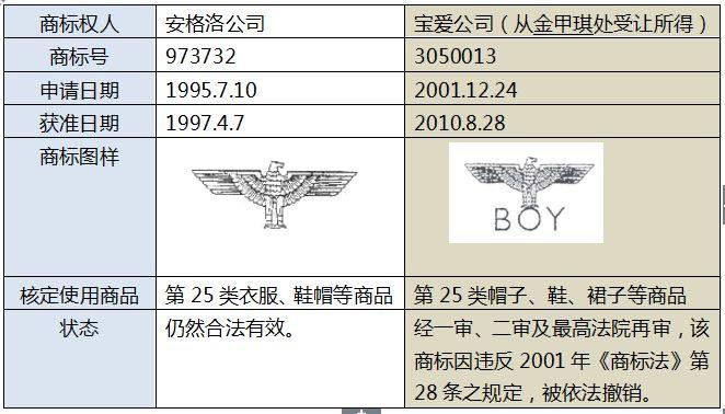 再议最高法院裁定驳回宝爱公司,金甲琪商标争议行政纠纷申请再审一案