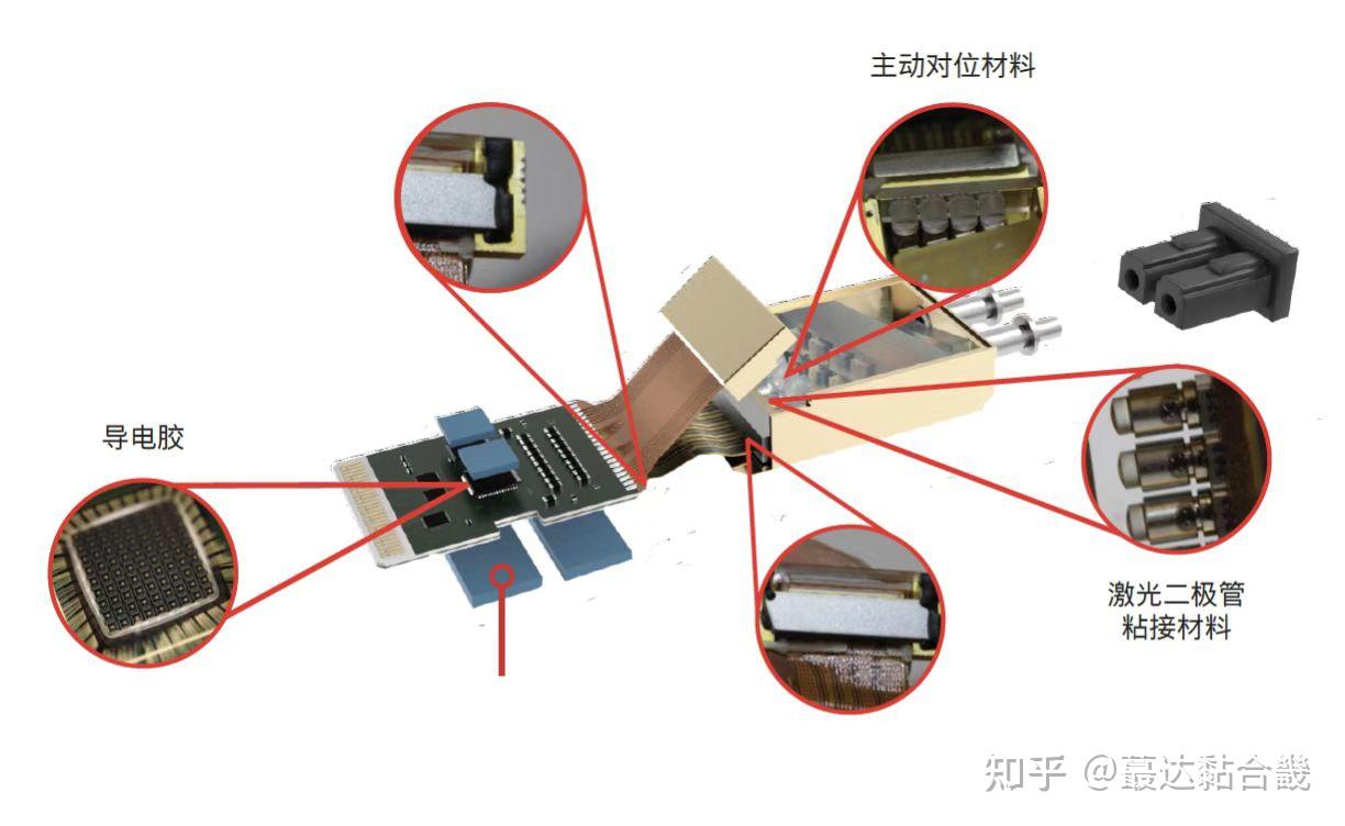浅谈一下光模块封装材料 - 知乎