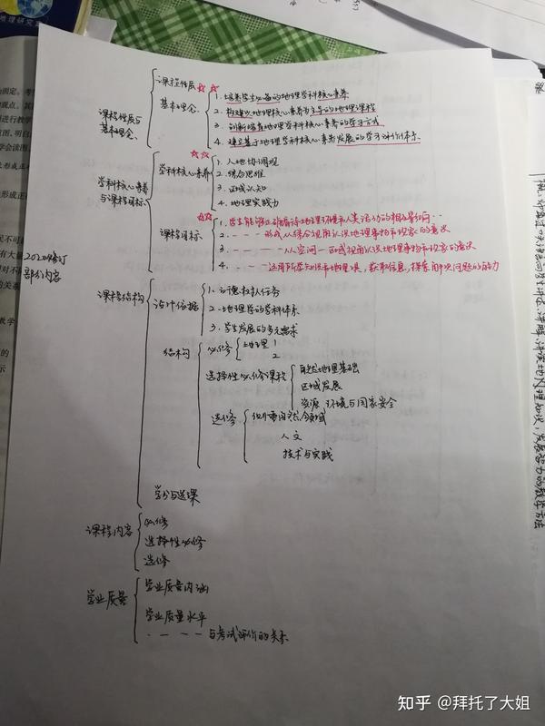 高中必修二地理教案_人教版七年级地理上册 与同学们谈地理教案_高中地理教案下载