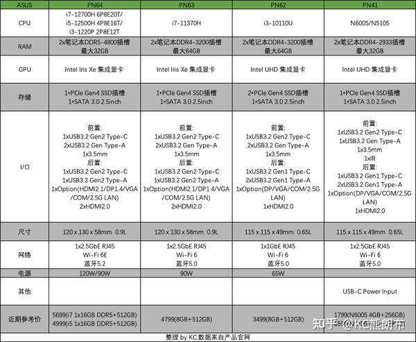 第5世代！Core i3！新品SSD！Wi-Fi！win11！Bluetooth 通常価格 家電