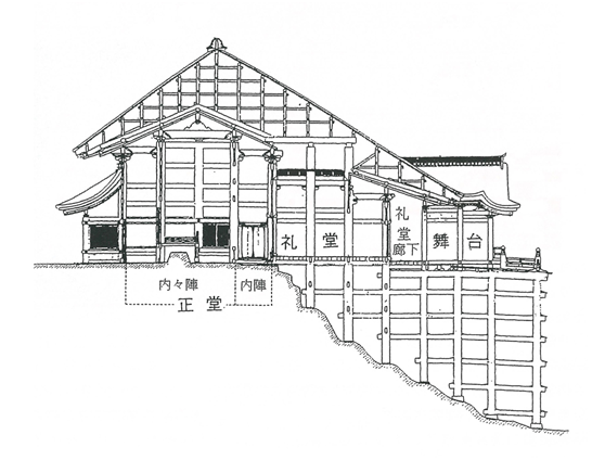 提起唐招提寺金堂,人們總把它和山西佛光寺東大殿一起作為唐代木構