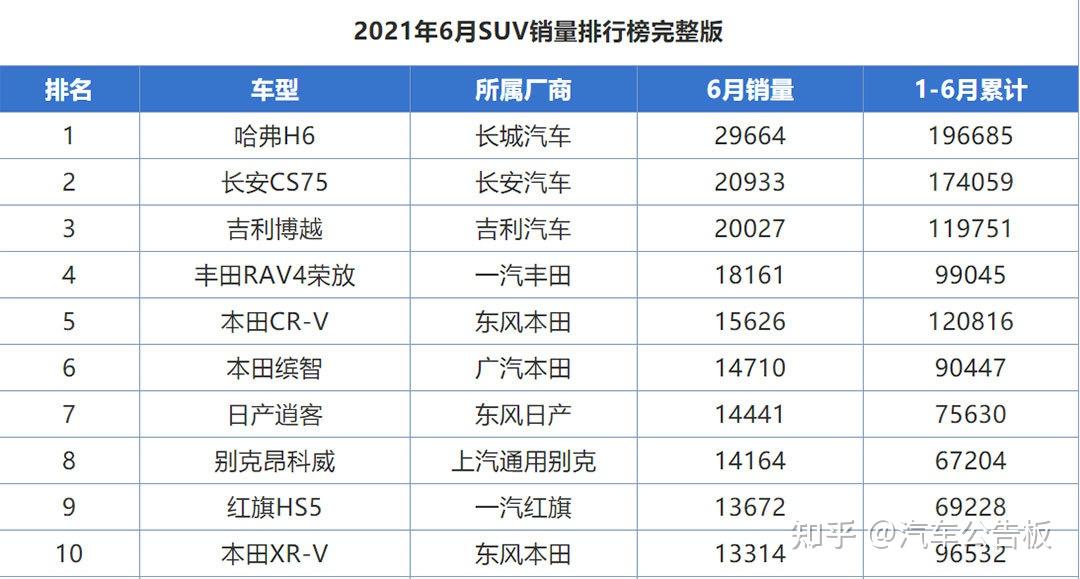 为什么说15t版昂科威plus对昂科威家族至关重要