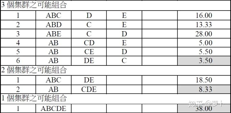 原理+代码|详解层次聚类及Python实现15 原理+代码|详解层次聚类及Python实现