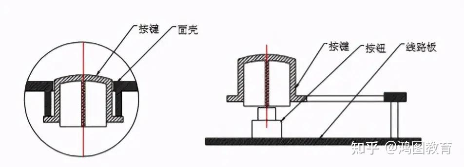 悬臂梁的不同设计对按键效果有不同的影响上图所示按键按动时偏摆较大