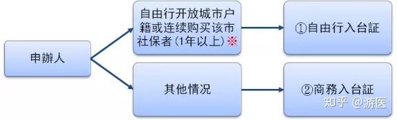 第一次去台湾自助行，请收下这份最全攻略！