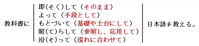 【近义辨析】「に基(もと)づいて」「を基(もと)/元(もと)にして」 - 知乎