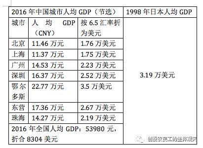 鄂尔多斯gdp结构_结构素描静物(3)