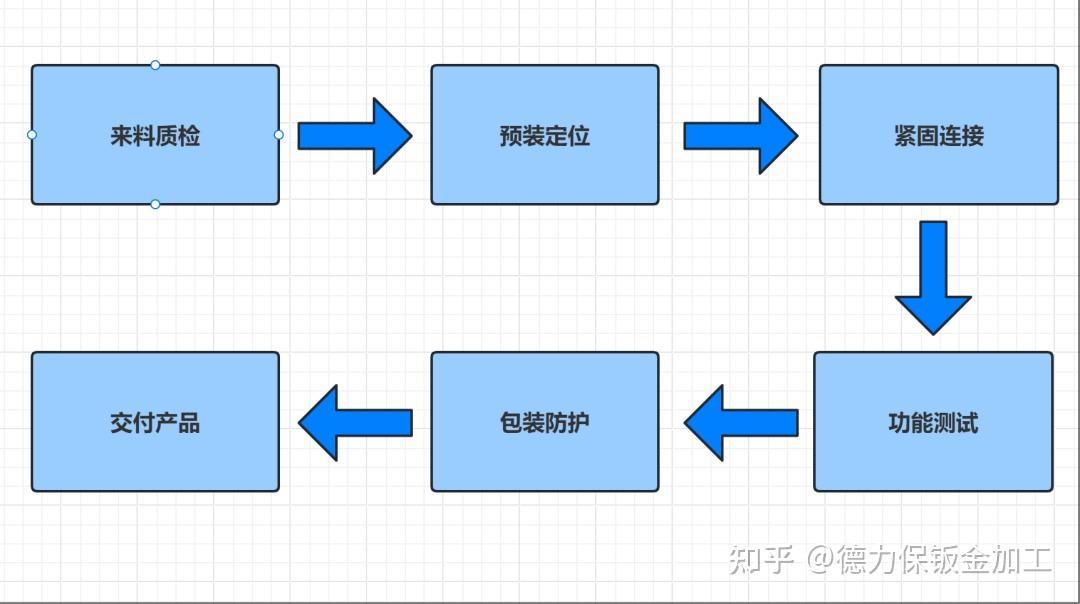 【钣金工艺解析】装配|从零件到整机,用毫米级精度“拼”出工业奇迹 - 知乎