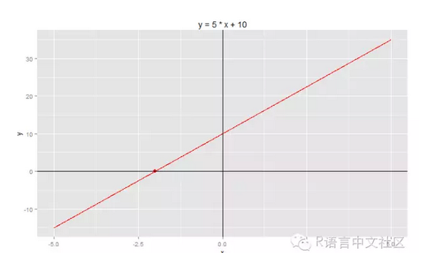 R语言中的数学计算 知乎