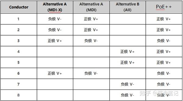 很全面的PoE供电系统知识总结，需要的收藏 - 知乎