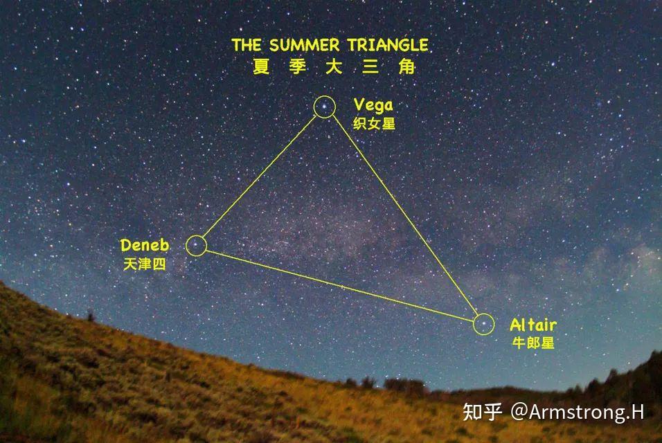 天文七夕牛郎星和织女星竟不是原配
