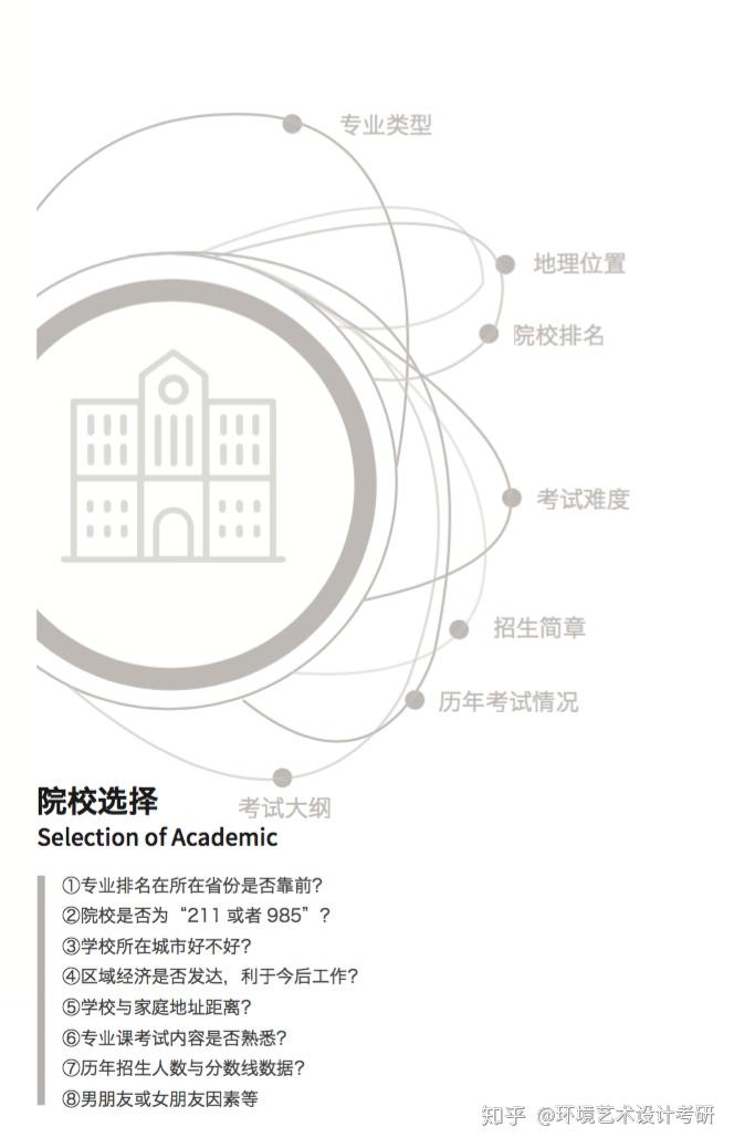 大一物理学专业想跨专业考研到环境艺术设计?