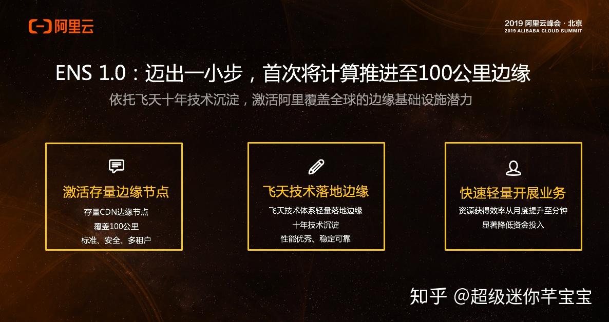 阿里云杨敬宇再谈边缘计算：ENS从1.0到2.0进化论 - 知乎