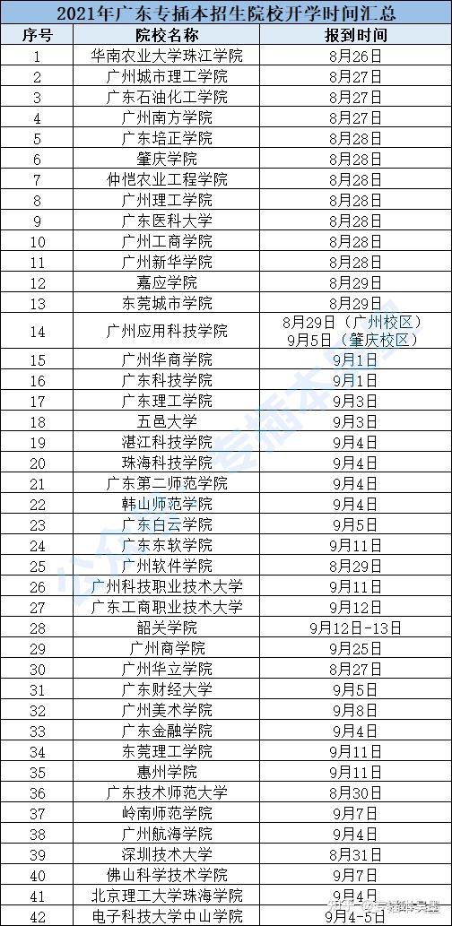 【参考】广东专插本42所招生院校开学时间汇总 - 知乎