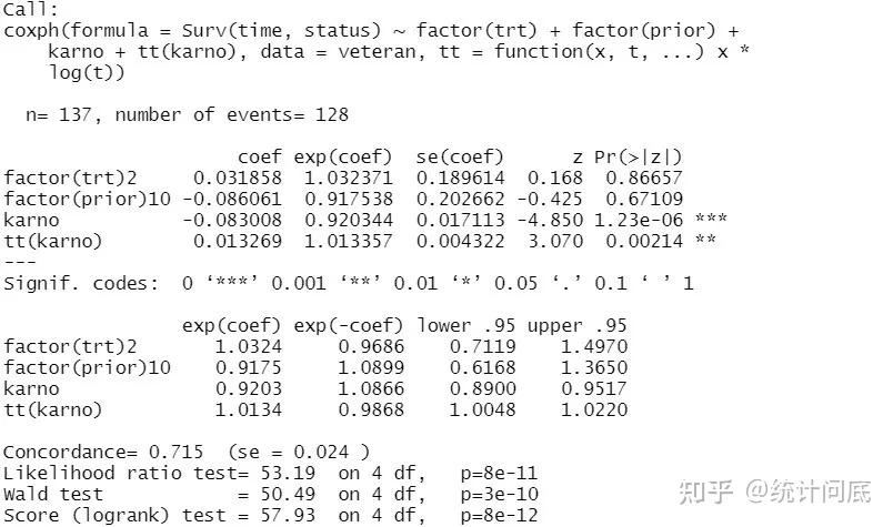 Coxph Function In R 非比例风险的Cox回归模型,如何正确构建时依协变量? - 知乎