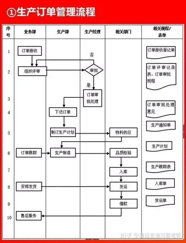 值得收藏的66张流程图，看看大企业都在做什么！全面清晰！(图1)