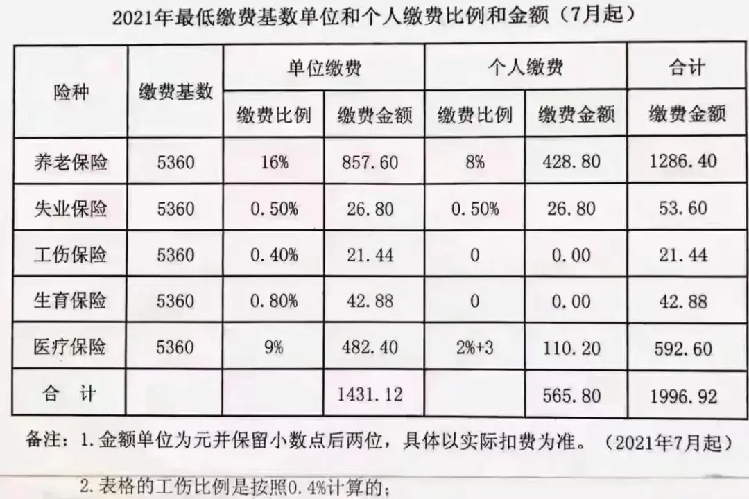 北京社保缴费基数2020图片