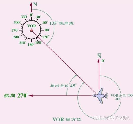 飞机的高德地图一全向信标