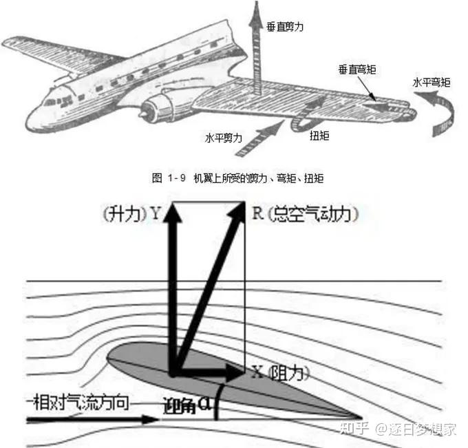  機(jī)翼四部分分別是_機(jī)翼包括幾部分