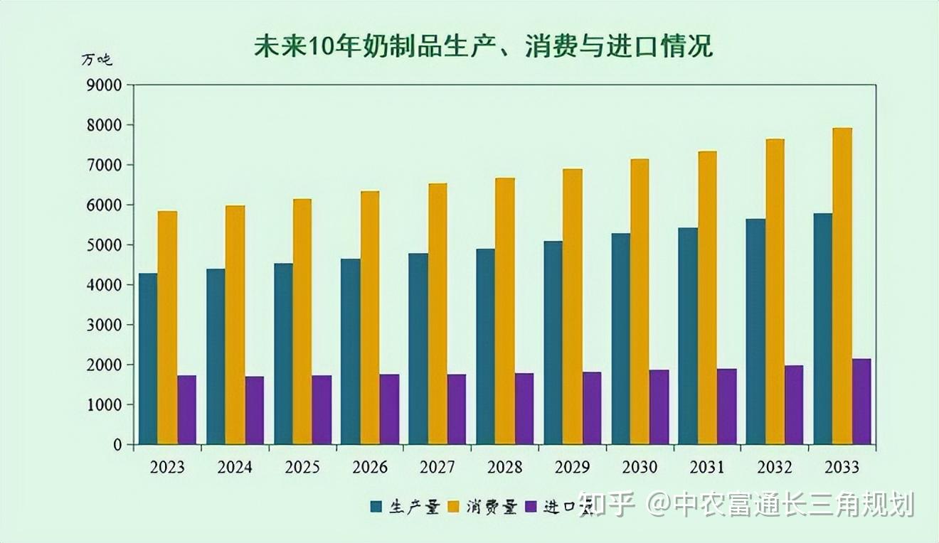 《中国农业展望报告(2024—2033)》未来10年,我国主要农产品市场形势