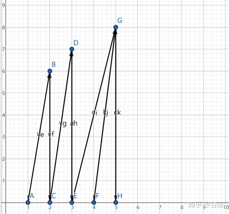 Atcoder beginner contest 302 f 01bfs 