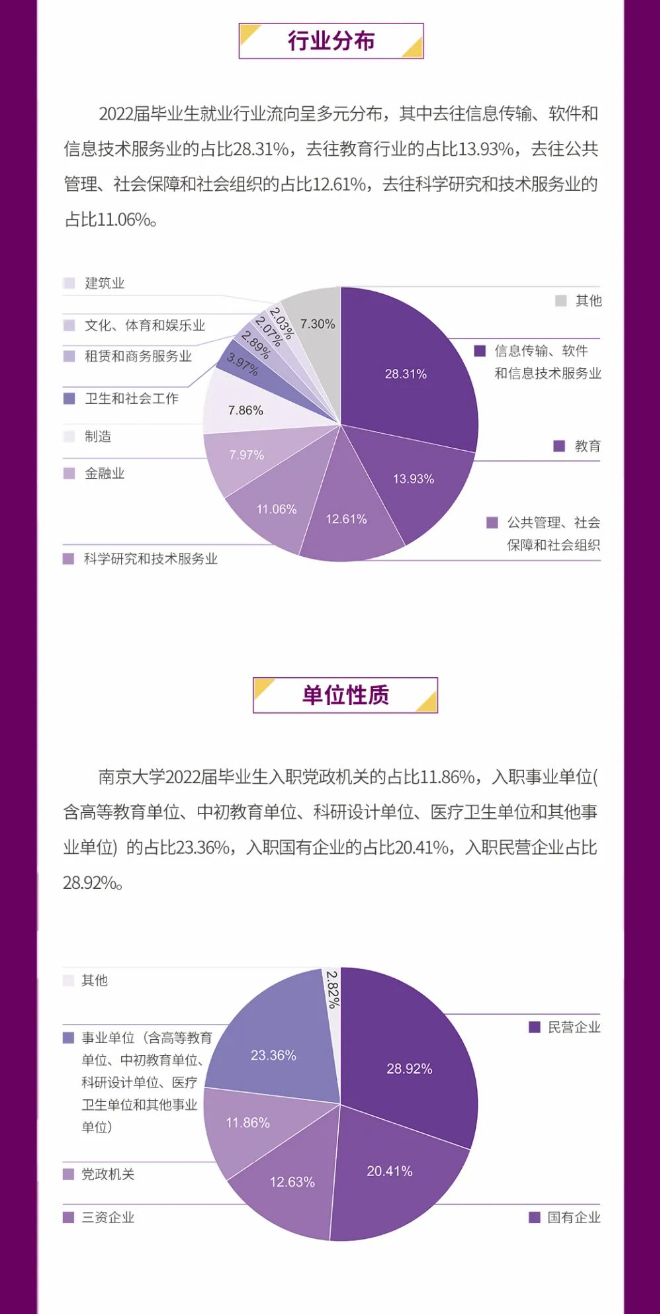 清北等近20所985高校畢業生就業情況彙總 - 知乎