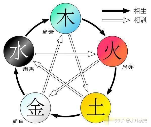 关羽的脸,为何被描写成枣红色?五行和忠义的双重内涵 - 知乎