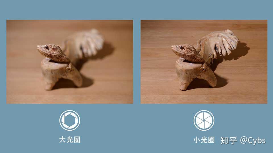【干货】光圈——虚化效果怎么来的 - 知乎