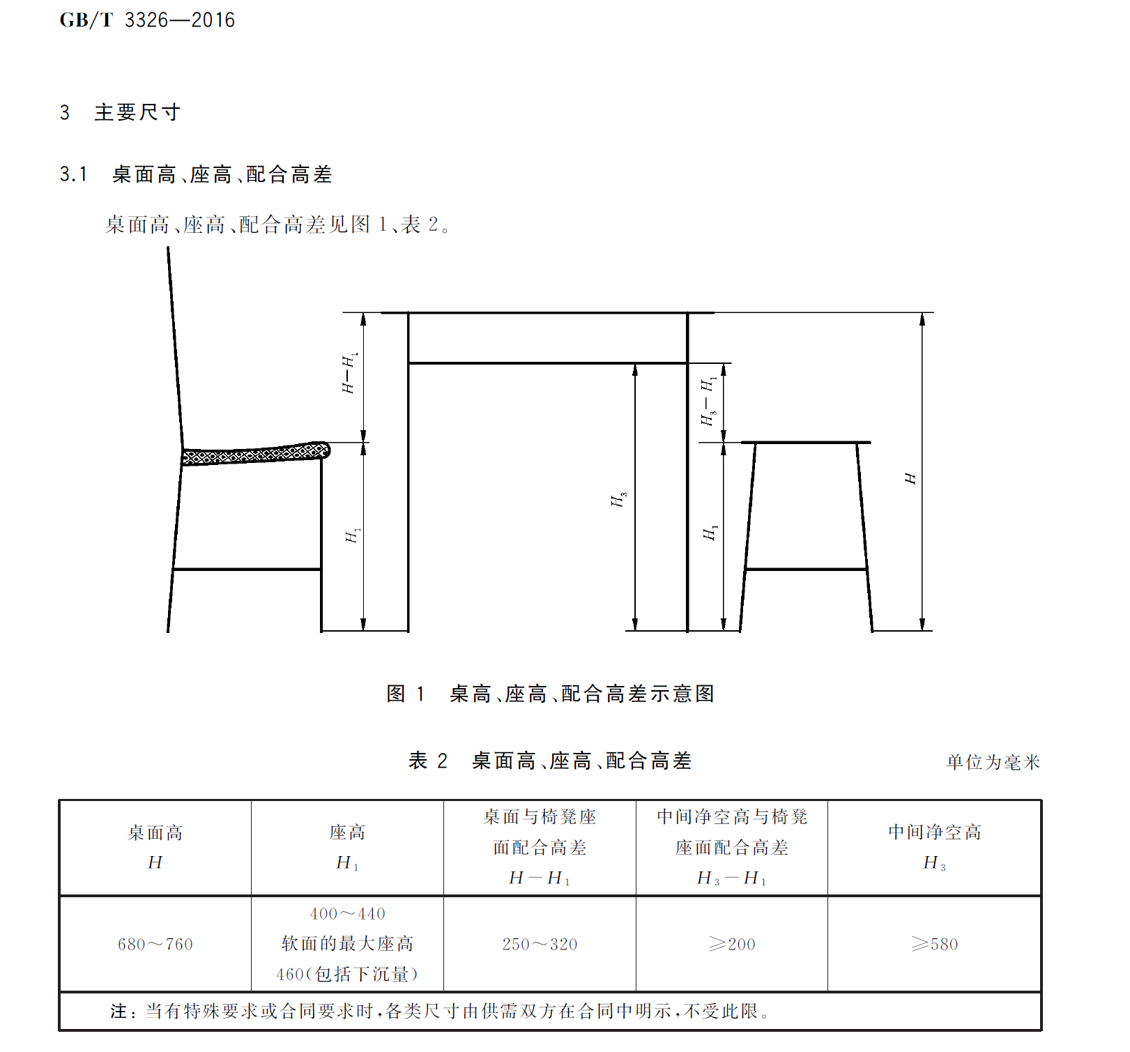 如何用500块量身打造适合自己的人体工学椅