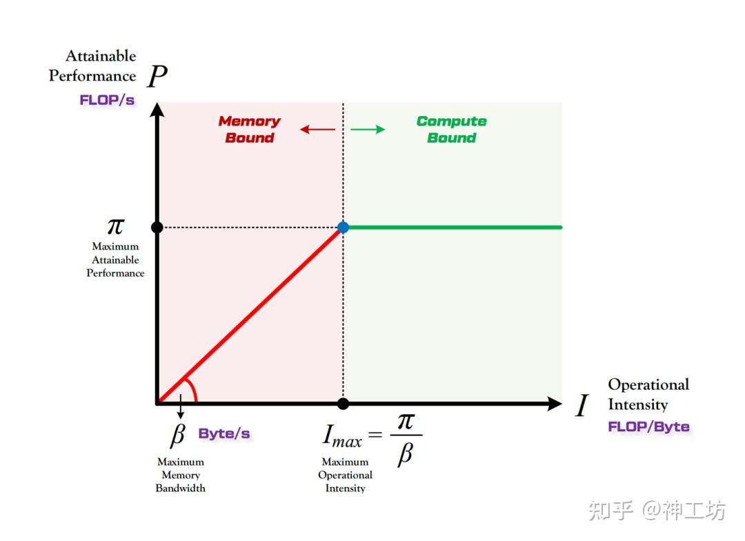 技术分享︱突破大规模CFD仿真瓶颈：UNAP代数求解库性能实测与优化解析的图2