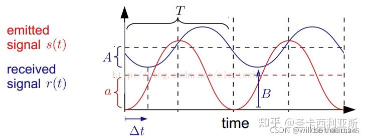 立体视觉(一)—— 深度相机浅谈 - 知乎