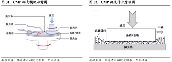 半导体设备行业深度：市场驱动因素及展望分析、设备细分及相关公司深度梳理【慧博出品】 - 知乎