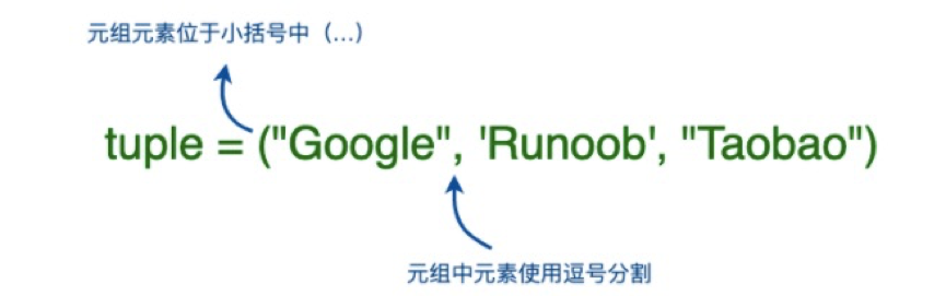 《Python最全最基础：列表、元组、字典》 - 知乎