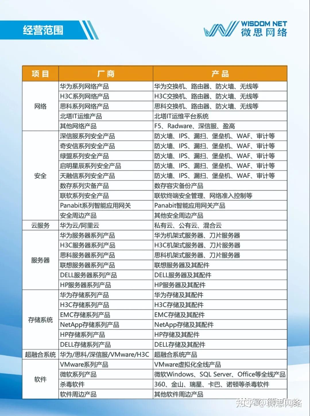 很全国内外网络安全厂商大汇总