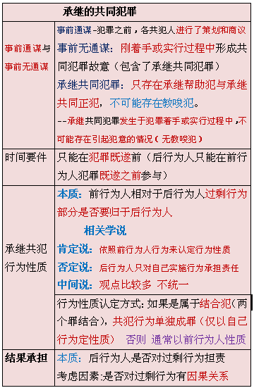 法考刑法笔记（四十七）--承继共同犯罪- 知乎