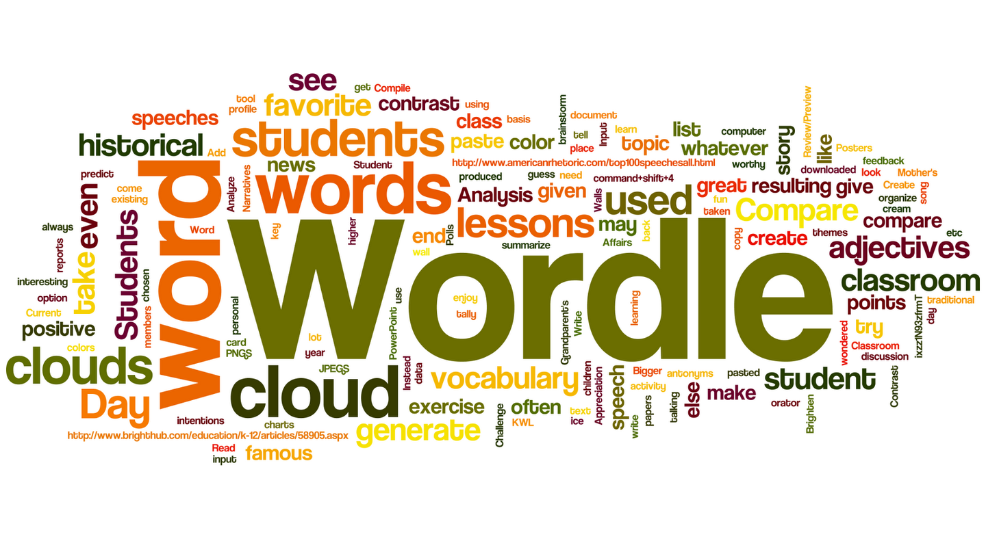 词频视觉分析神器：Wordle  知乎