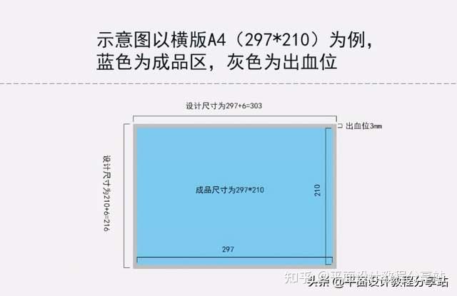 出血位都是3-5mm对么,其实名片的话是不需要做那么大的,因为尺寸本身