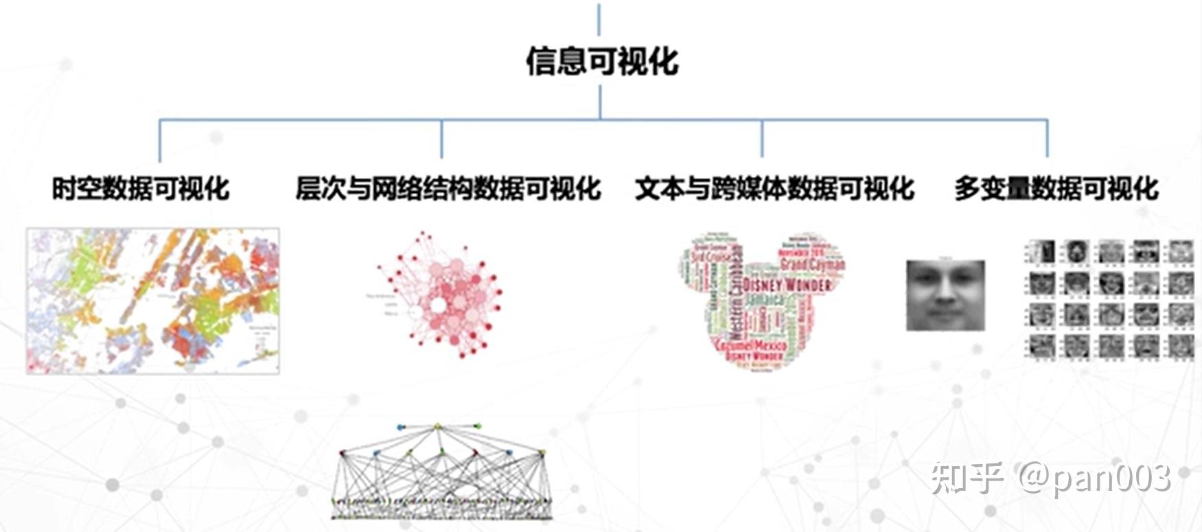 大数据的分类，大数据的分类有哪些