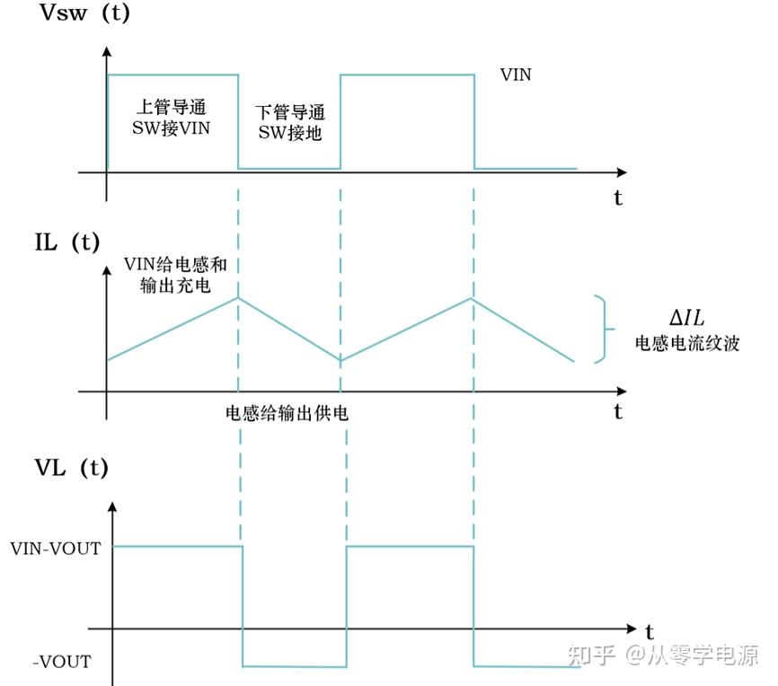 电源拓扑——Buck变换器 - 知乎