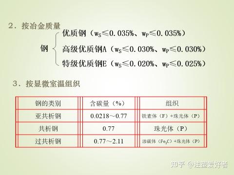 工业用钢（钢的分类，结构钢，工具钢）-01 - 知乎